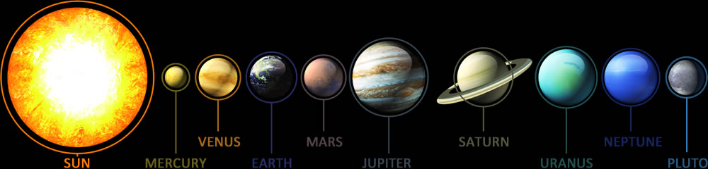 Solar System